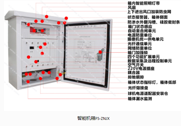 豐上光電智能機箱，助力城市建設